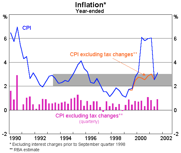 Inflation Graph