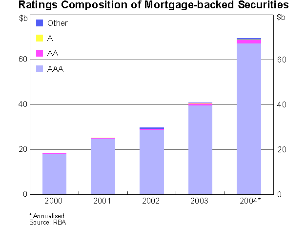 Graph 10