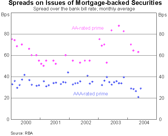 Graph 12