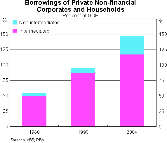 Graph 13