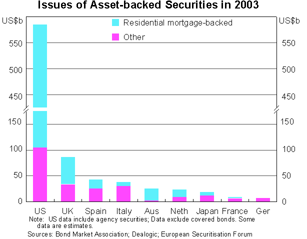 Graph 3