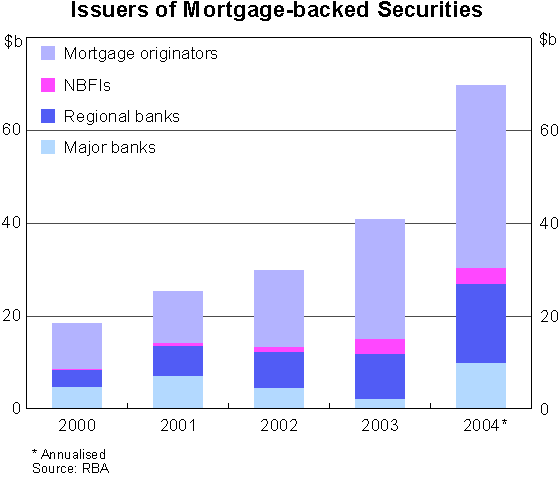 Graph 6