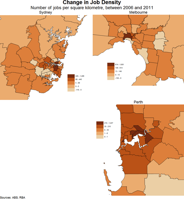 Graph 8: Change in Job Density