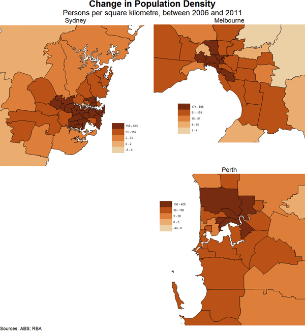 Graph 9: Change in Population Density